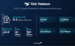 Türk Telekom’dan ilk çeyrekte   9,5 milyar lira konsolide gelir
